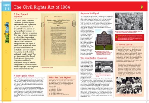 Civil Rights Act of 1964 (FlashCharts, Grades 5-6)