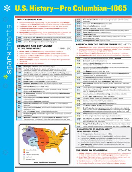 U.S. History--Pre-Columbian-1865 (SparkCharts)