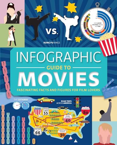 Infographic Guide to Movies: Fascinating Facts and Figures for Film Lovers